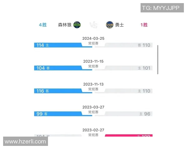 勇士与森林狼激战在即赛程分析与球员状态全面解读