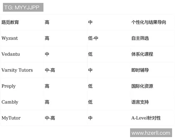 独家解析IG灵活性优势与其他平台的深度对比分析MBA